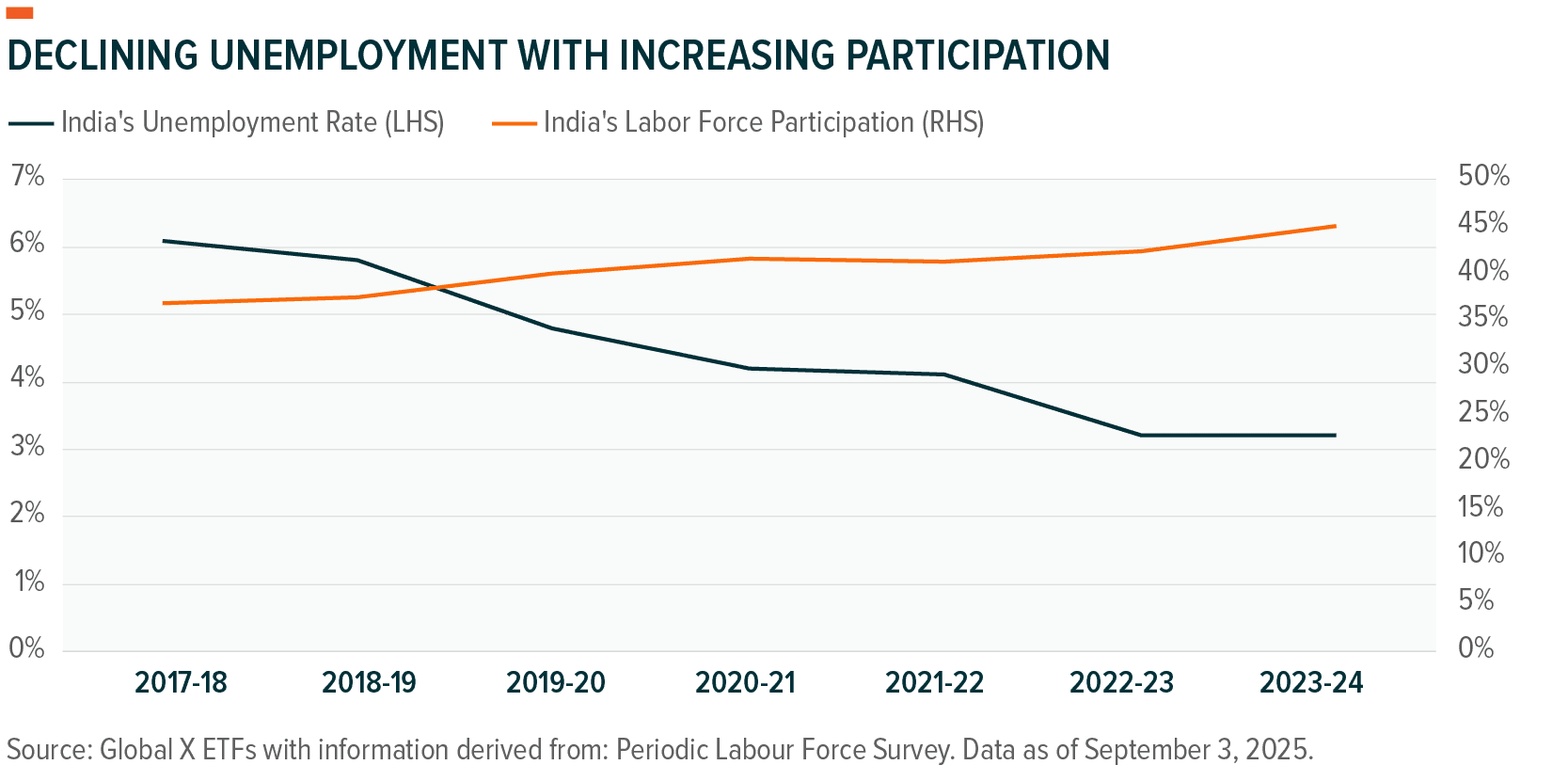 251113 - Views from India_06.png